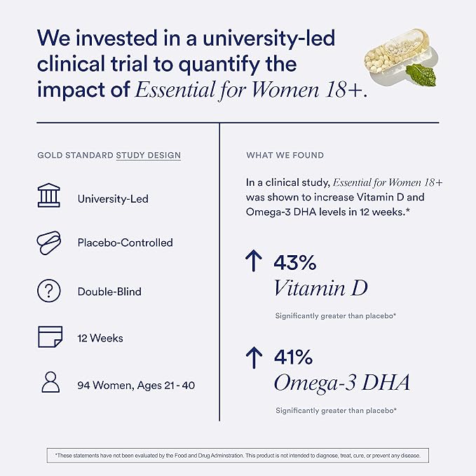 Ritual Women’s 18+ Daily Multivitamin - Key Essential Vitamins and Minerals to Support Energy, Heart, Bone, Brain Health* - Clinical Backed - Vegan - USP Verified - Mint - 60 Capsules - 30 Servings