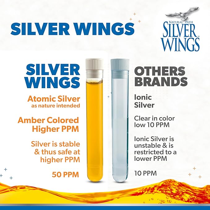 Natural Path Silver Wings Colloidal Silver Liquid - Daily Immune Support Supplement - 50ppm (250mcg) - 2 fl oz Spray