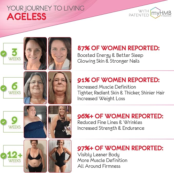 AgelessLX Powder Supplement for Women - with HMB Collagen Enhancer Plus Vitamin D3 with K2, Horsetail and Biotin for Lean Muscle and Stronger Hair and Nails - 30 Powder Packets, Cherry Limeade