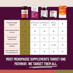 Multi-Symptom Menopause and Perimenopause Herbal Relief for Women | Hot Flashes, Night Sweats, Mood & Libido Support | Black Cohosh, Ashwagandha KSM-66, Isoflavones & Rhapontic | Hormone-Free, 60 Ct