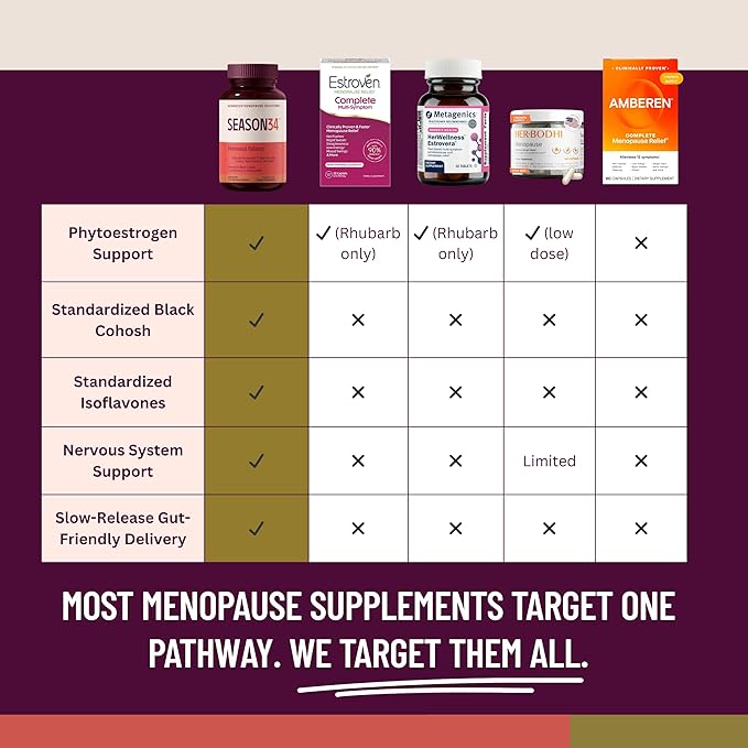 Multi-Symptom Menopause and Perimenopause Herbal Relief for Women | Hot Flashes, Night Sweats, Mood & Libido Support | Black Cohosh, Ashwagandha KSM-66, Isoflavones & Rhapontic | Hormone-Free, 60 Ct