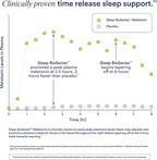 Ritual Sleep Melatonin 5mg - Sleep Aid Supplement - BioSeries Time Released Capsules Designed for All Night* Sleep Support for Adults - Vegan - Drug-Free - Vanilla - 20 Capsules - 20 Servings