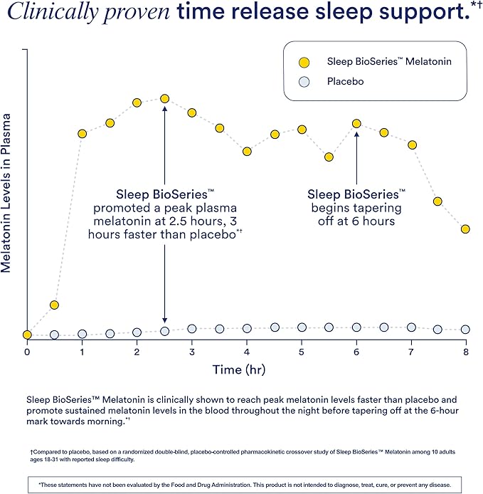 Ritual Sleep Melatonin 5mg - Sleep Aid Supplement - BioSeries Time Released Capsules Designed for All Night* Sleep Support for Adults - Vegan - Drug-Free - Vanilla - 20 Capsules - 20 Servings