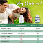 Prescript-Assist Light - 28 Strains Soil Microflora Probiotic and Prebiotic for Children & Adults with Advanced Formula - Soil Based Probiotics for Gut Health - No Refrigeration Needed, 60 Caps