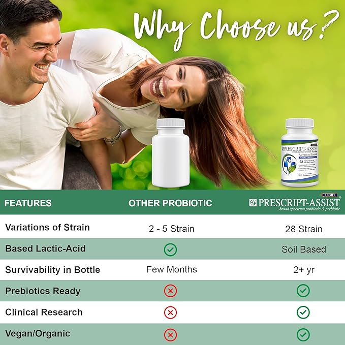 Prescript-Assist Light - 28 Strains Soil Microflora Probiotic and Prebiotic for Children & Adults with Advanced Formula - Soil Based Probiotics for Gut Health - No Refrigeration Needed, 60 Caps