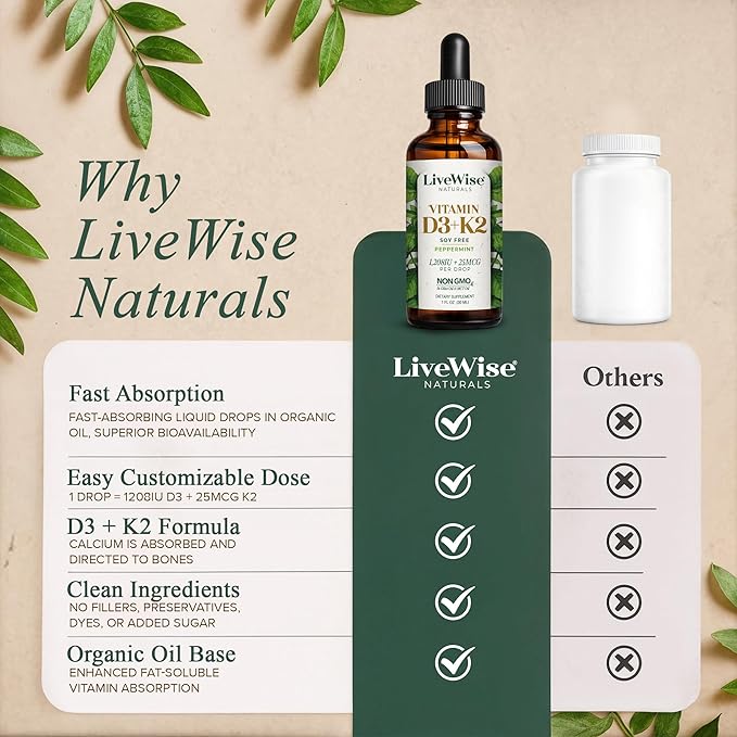 Vitamin D3 K2 (MK-7) Peppermint Drops for Adults - 930 Drops, Ultra Concentrated Formulation, 1208 IU Vitamin D3, 25 MCG - Precision Micro-Dosing Dropper for Calcium & Bone Support