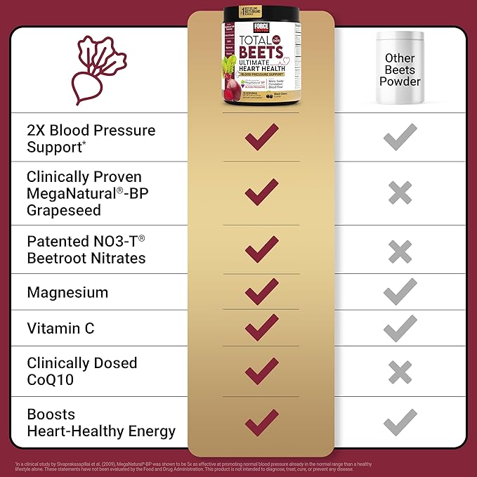 Force Factor Total Beets Ultimate Heart Health Blood Pressure Support with CoQ10, Beet Root Powder, Grape Seed Extract, Blood Pressure Supplement for Circulation, Black Cherry, 30 Servings
