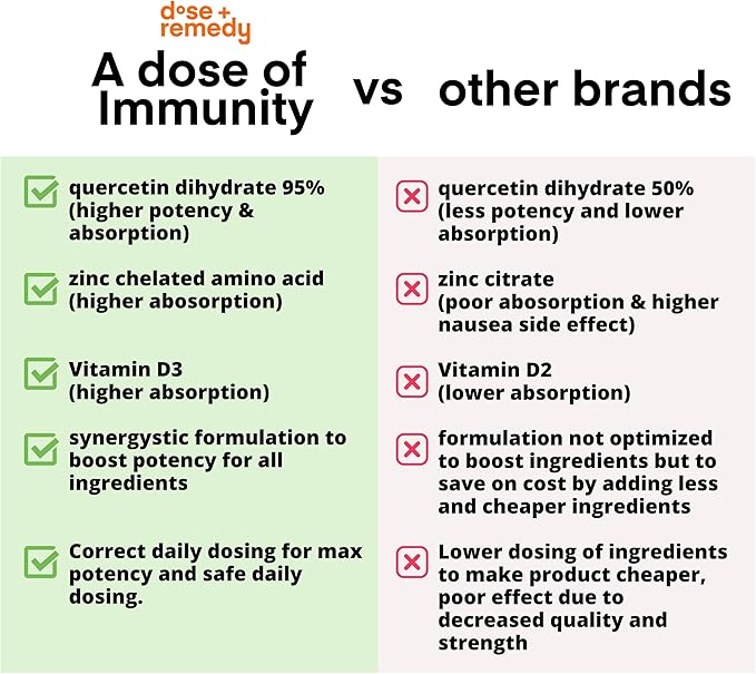 A Dose of Immunity - 7 in 1 Quercetin 500mg Supplement with Bromelain, Zinc, Vitamin C, Vitamin D & Vitamin B Complex Echinacea Immune Support Booster Supplements - (60 Count)