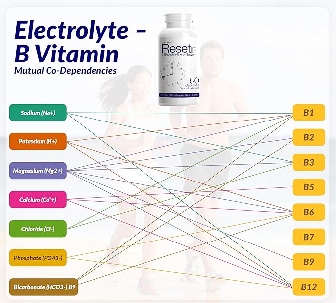 ResetIF, 7 Electrolytes, Methyl B12 & Methly Folate, Green Tea & Green Coffee Extracts, B Complex, Zinc, 72 Trace Minerals