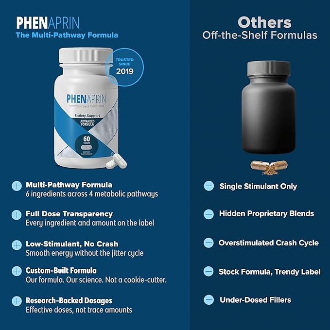 PhenAprin Advanced Diet Pills (Pack of 2) - 120 Tablets - Multi-Pathway Appetite Suppressant & Thermogenic Fat Burner for Women & Men - 2 Month Supply of Weight Management & Energy Support