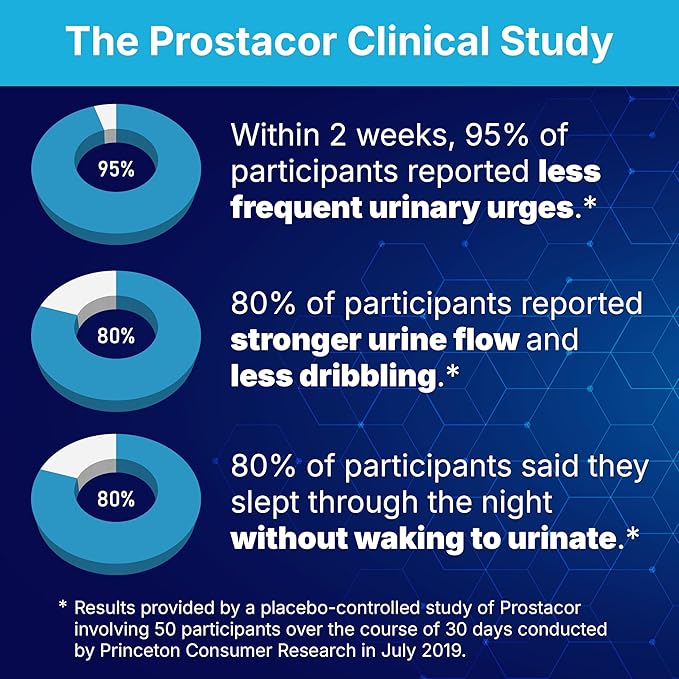 Prostacor - Natural Prostate Support Supplement - Non-GMO, Vegan, Gluten-Free