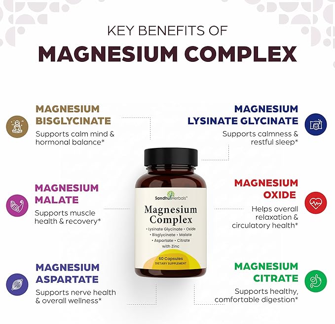 Complete Magnesium Complex 500mg for Women & Men | 60 Capsules | 6 in 1 Mag Supplement with Zinc | Quality Sleep & Muscle Health | Glycinate, Citrate, Malate, Oxide, Aspartate, Lysinate Glycinate