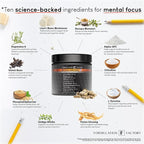 Formulation Factory Boss Mode 10-in-1 Nootropic Cognitive Enhancement Supplement, Focus & Memory Booster, Featuring Lion’s Mane, Bacopa Monnieri, Alpha-GPC, Ginseng & More 360 Capsules (3 Pack)