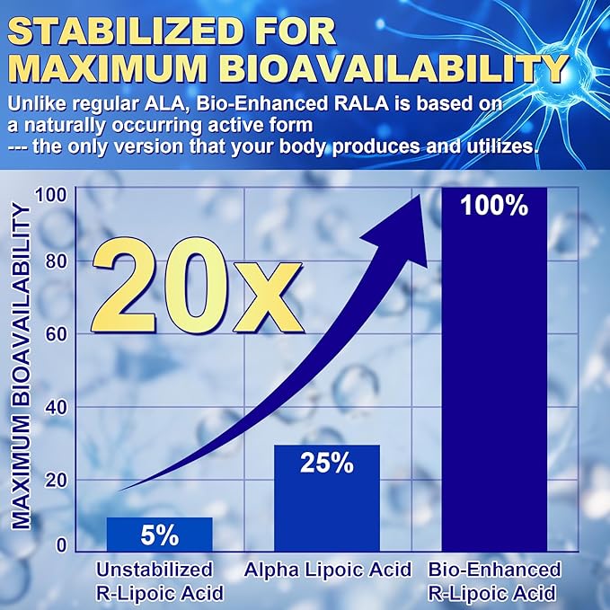 1400MG R Alpha Lipoic Acid, 28-in-1 Stabilized ALA Supplements, Neuropathy Supplements with L-Carnitine, NAC & B-Complex, R-ALA Supplement Antioxidant for Nerve, Brain, Energy丨Vegan, 120 Capsules