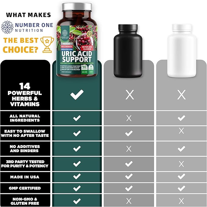 Number One Nutrition N1N Premium D-Mannose with Cranberry & Hibiscus [1350mg], 120 Capsules, and Uric Acid Support with 14 Potent Herbs, 60 Capsules, 2 Pack Bundle