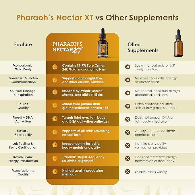 Ultra-Pure, 99.9% Liquid Gold - 24K Monoatomic Gold Ormus - Third Eye Awakening, Pineal Gland Decalcification, Awaken DNA, Unlock Light Speed Manifestation - Pharaoh's Nectar XT, 3 Pack