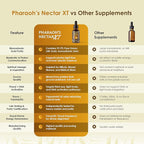 Ultra-Pure, 99.9% Liquid Gold - 24K Monoatomic Gold Ormus - Third Eye Awakening, Pineal Gland Decalcification, Awaken DNA, Unlock Light Speed Manifestation - Pharaoh's Nectar XT, 2 Pack