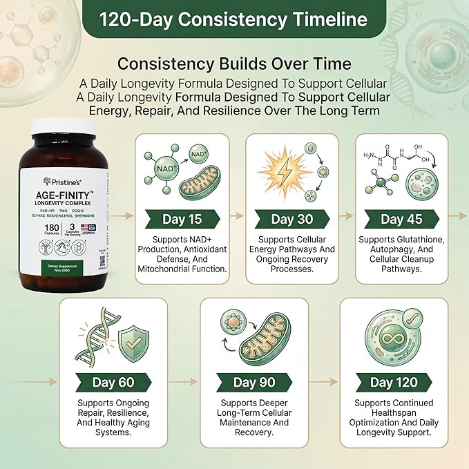 Age Finity NAD & NR Cellular Optimzation Mitochondrial Supplement - NAD, Nicotinamide Riboside, TMG, CoQ10, GlyNAC, Resveratrol, Spermidine - Cellular Longevity - 3rd Party Tested Glass Bottle