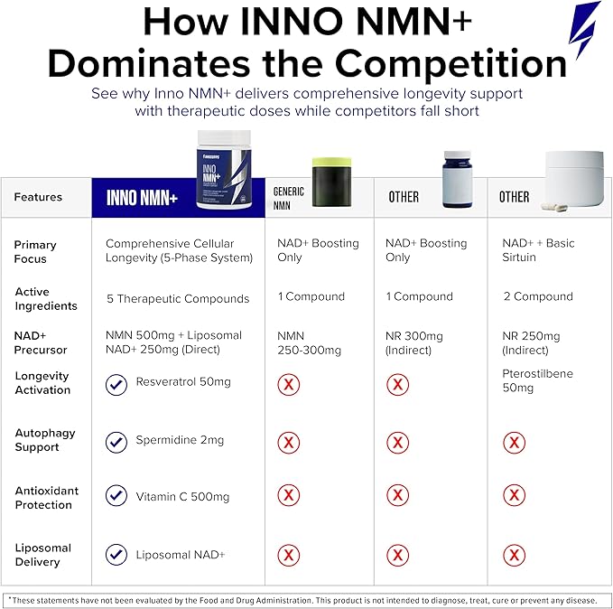 InnoSupps Inno NMN+ Supplement 500mg with NAD+ for Brain Function, Anti Aging & Cell Regeneration, Supports Cellular Energy, Muscle & Heart Health, w/Resveratrol, Niacin, & Vitamin C - 60 Servings