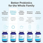 Klaire Labs SFI Health Ther-Biotic Kids Chewable Probiotic - GI Health + Immune Support for Kids - Chewable 25b CFU Lactobacillus + Bifidobacterium - Hypoallergenic, Dairy-Free (60 Tablets / 2 Pack)