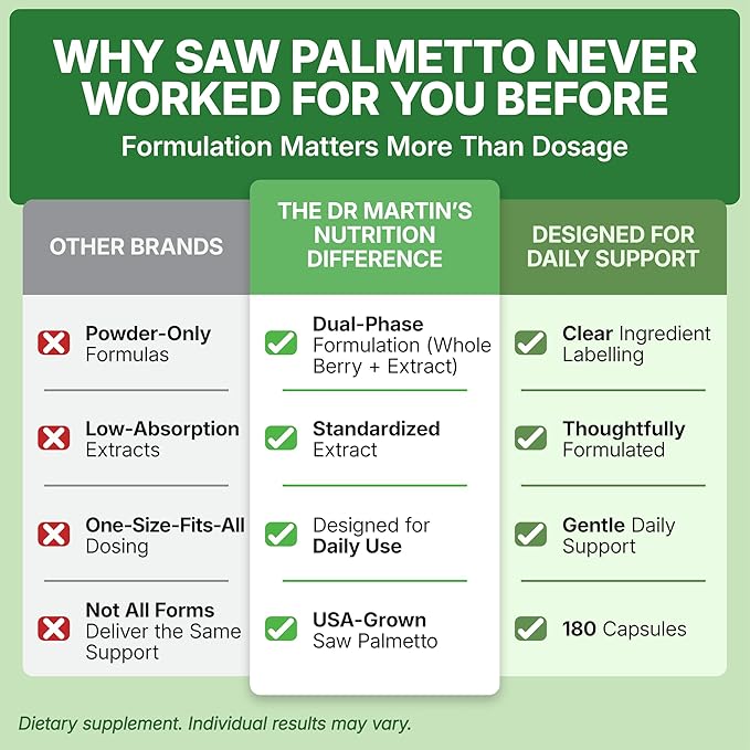 USA Grown Saw Palmetto | 180 Capsules Prostate Health Supplement | Hair Growth for Men & Women | Support to Help Maintain Normal Urination Frequency & Natural DHT Blocker to Help Prevent Hair Loss