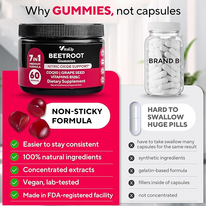 Beet Root Gummies – Beetroot Supplement with CoQ10, Grape Seed, Vitamin C, B12 & B3 – Nitric Oxide Gummies for Circulation Support – Beet Supplement for Energy & Immune Support – 60 Beets Chews