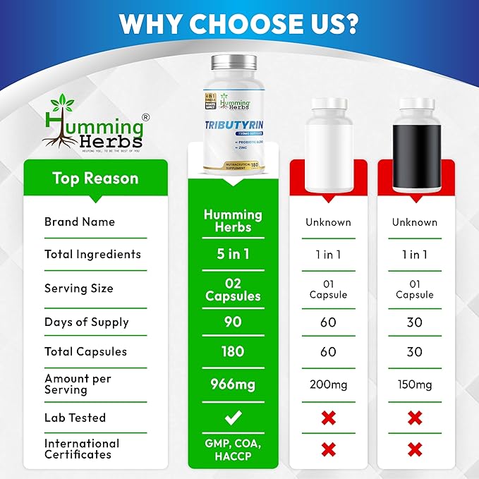 Humming Herbs Tributyrin Complex — 850 mg per Serving (95% Pure, yielding 731 mg Butyrate) with L-Glutamine, Zinc L-Carnosine, FOS & Probiotic Blend (180)
