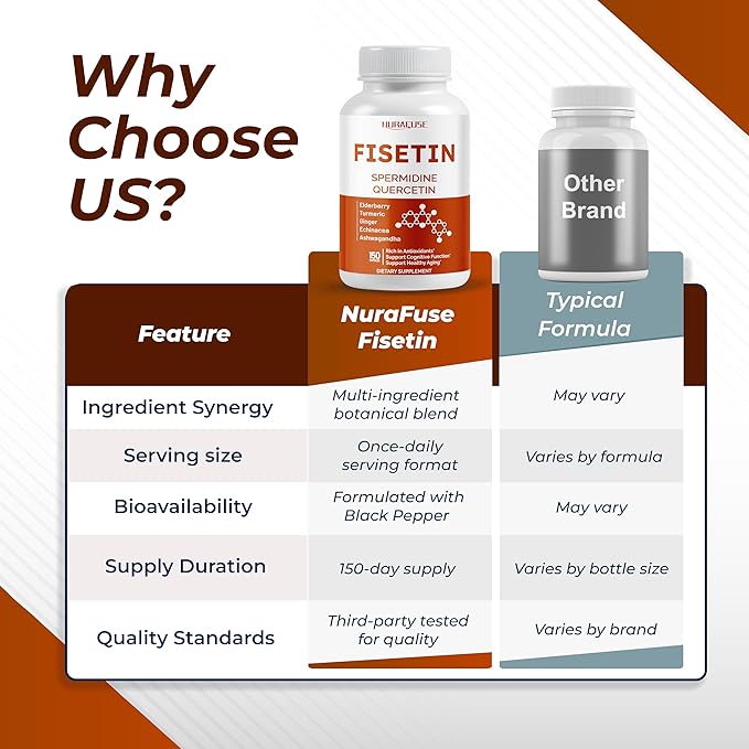 Fisetin 10-in-1 Formula - with Spermidine Quercetin Resveratrol, Elderberry, Turmeric Non-GMO, Gluten-Free, Soy-Free