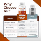 Fisetin 10-in-1 Formula - with Spermidine Quercetin Resveratrol, Elderberry, Turmeric Non-GMO, Gluten-Free, Soy-Free