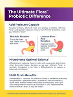 Renew Life Ultimate Flora Probiotics Daily Mood Support 65 Billion CFU Delayed Release Vegan Capsules with Ashwagandha | Digestive Health | Immune Health | Dairy Free | 60 Count