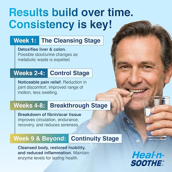 HEAL-N-SOOTHE Proteolytic Systemic Enzymes – Joint Supplement with Bromelain, Papain, Boswellia – Joint Mobility, Muscle Flexibility, Protein Digestion, Circulatory & Immune Health - 60 Count (1 Pack)