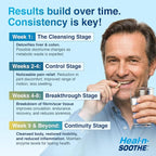 HEAL-N-SOOTHE Proteolytic Systemic Enzymes – Joint Supplement with Bromelain, Papain, Boswellia – Joint Mobility, Muscle Flexibility, Protein Digestion, Circulatory & Immune Health - 60 Count (1 Pack)