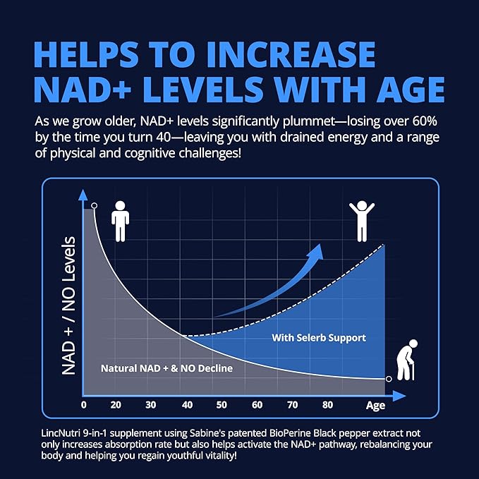 NAD+ Supplements for Women NMN+NR Super Absorption, with BioPerine - Resveratrol - TMG - Green Tea - CoQ10 - Quercetin - PQQ, Deep Antioxidant Helps Promote Healthy Aging, 60 Capsules