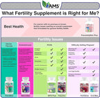 America Medic & Science WFS Plus Fertility Supplements for Women (90 Capsules) Supports Ovulatory Health | Natural Preconception Vitamins, Reproductive Aid, with D-Chiro Inositol, DHA |15-Day Supply.