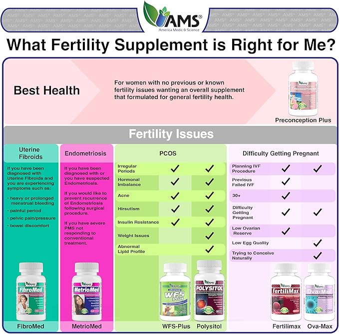 America Medic & Science WFS Plus Fertility Supplements for Women (90 Capsules) Supports Ovulatory Health | Natural Preconception Vitamins, Reproductive Aid, with D-Chiro Inositol, DHA |15-Day Supply.