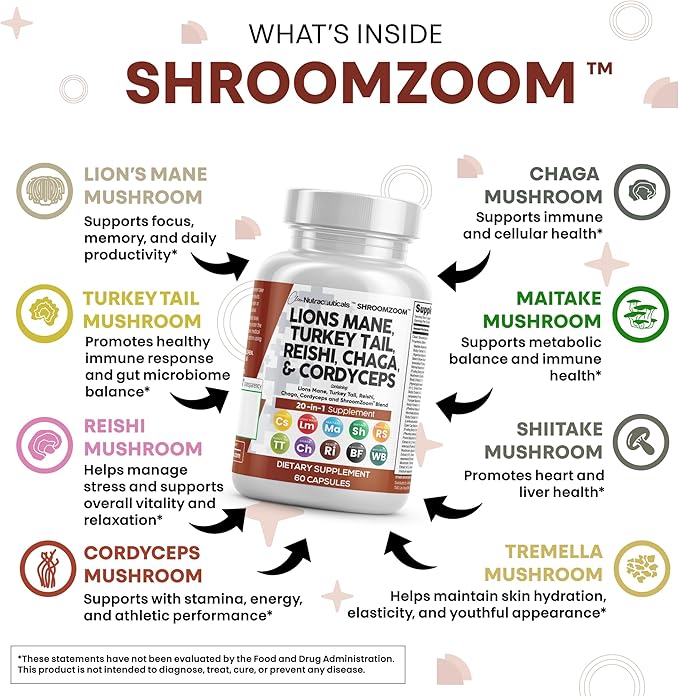 Clean Nutraceuticals Lions Mane 20in1 Mushroom Supplement with Turkey Tail Reishi Cordyceps Chaga Maitake Meshima Poria Cocos Shiitake Oyster Porcini Enoki (5)