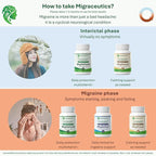 MigReForm – Doctor Formulated Nutritional Supplement and Migraine Wellness Support - Natural Migraine Health Formula with Magnesium, Vitamin B2 & CoQ10-60 Capsules for Women & Men