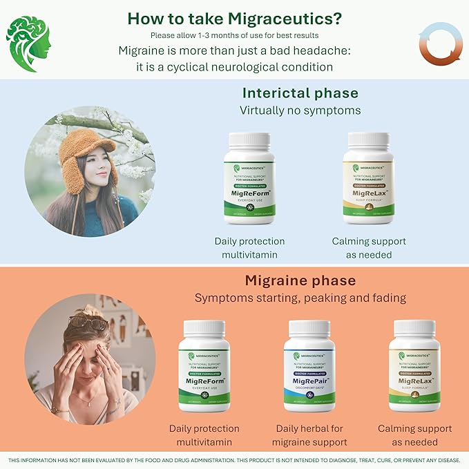 MigReForm – Doctor Formulated Nutritional Supplement and Migraine Wellness Support - Natural Migraine Health Formula with Magnesium, Vitamin B2 & CoQ10-60 Capsules for Women & Men