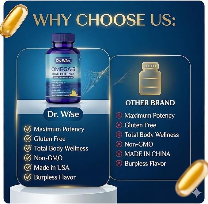Dr. Wise Omega 3 Fish Oil 3600mg – 2160mg Omega-3 per Softgel (1300mg EPA, 860mg DHA) – Triple Strength, Once Daily – 90 Burpless Lemon Softgels – 3-Month Supply