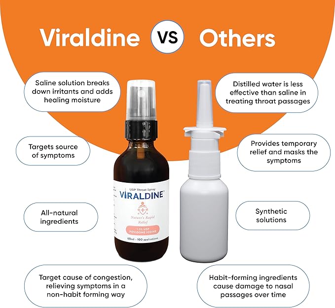 1.5% Povidone-Iodine Sore Throat Spray, Microplastic-Free Bottle, FSA Eligible, 60ml