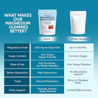 Spnutrition Magnesium Bisglycinate Gummies, with 400mg Magnesium Bisglycinate Chelate, Sea Salt, Raspberry Fruit Powder, Improve Sleep & nervous, Relax Muscles, Strengthen Bones, Vegan, 60 Gummies (1)