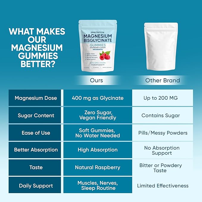 Spnutrition Magnesium Bisglycinate Gummies, with 400mg Magnesium Bisglycinate Chelate, Sea Salt, Raspberry Fruit Powder, Improve Sleep & nervous, Relax Muscles, Strengthen Bones, Vegan, 60 Gummies (1)