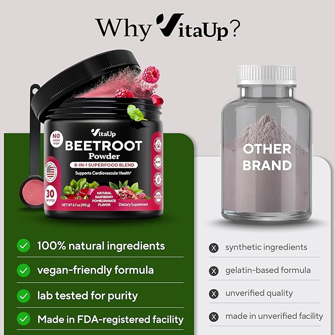 Beet Root Powder 8 in 1 – USA Made Beets Powder Supplements with Grape Seed, Hawthorn, Coq10 – with Organic Beetroot for Energy & Circulation Support – Non-GMO, 30 Serving