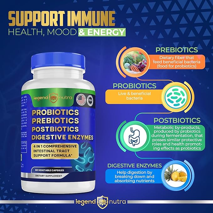 Probiotics Prebiotics Postbiotics Digestive Enzymes 4 in 1 Formula 60 Count (Pack of 1)