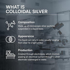 ENERGI Colloidal Silver Liquid, Immune Support Supplement, Immunity System Supplement for Adults and Kids, Colloidal Silver Drops or Spray, 8 Fl Oz Bottle