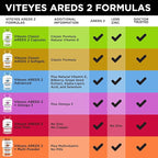 Viteyes AREDS 2 Zinc Free Macular Support, Natural Allergen Free Capsules with Vitamin E, Vitamin C, Lutein & Zeaxanthin, No Zinc, No Copper, Eye Doctor Trusted, Manufactured in The USA, 120 Ct