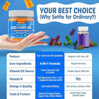 Cod Liver Oil Gummies 1000mg for Kids & Adults - w/Omega 3 (EPA & DHA), Vitamins A, D3 & K2 - Cod Liver Oil Omega 3 Gummies for Immune, Brain & Cognitive Support, SugarFree, Orange Flavor, 120Cts