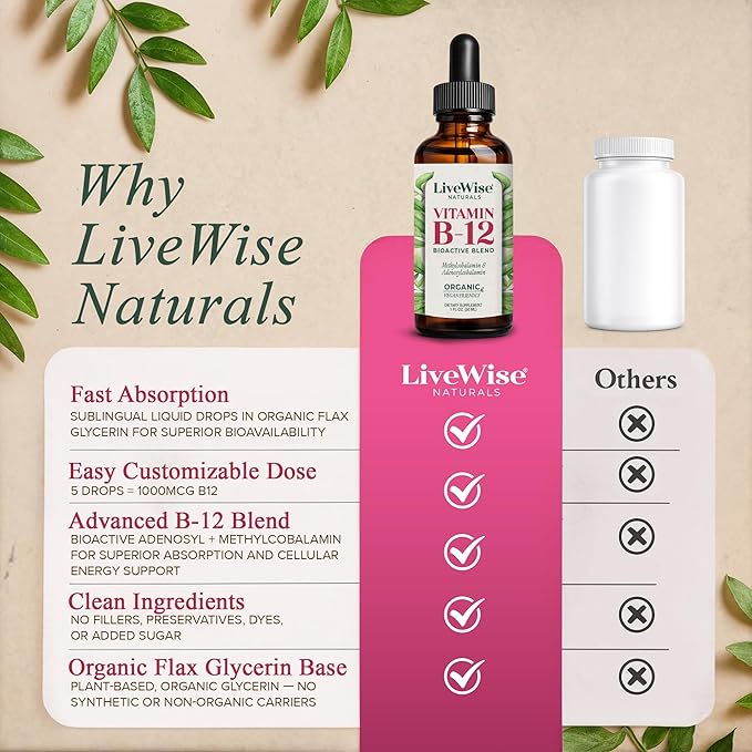 Organic Vitamin B12 1000 mcg Sublingual Liquid Drops For Adults, 6 Months Supply 1 oz, Methylcobalamin & Adenosylcobalamin - Bioactive Blend for Energy, Clarity & Focus - Vegan, Non-GMO, Unflavored