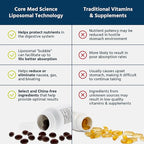 Core Med Science Liposomal Methylated Multivitamin B-Complex, 90 Softgels - Non-GMO Active Super B Complex Vitamin Supplement for Heart Health - VIT Methyl B Complex Immune Support Supplement