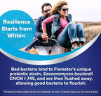 Florastor Probiotics for Digestive & Immune Health, 20 Capsules, Probiotics for Women & Men, 1 Probiotic Worldwide, Flush Out Bad Bacteria & Boost The Good with Our Strain Saccharomyces boulardii